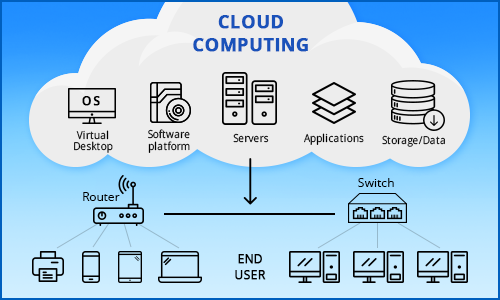 cloud-computing-solutions
